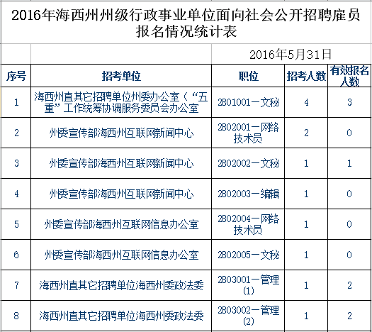 青海事业单位考报名时间2015(2021年青海省公务员考试报名时间)