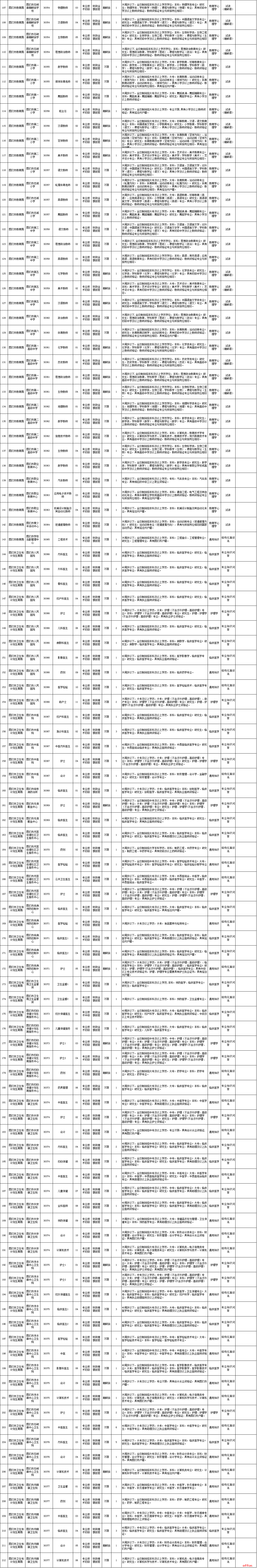 2017下扬州市事业单位招聘(2020扬州市事业单位考试时间)