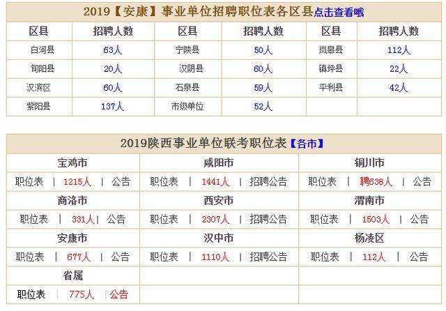 包含陕西省商洛事业单位考试网的词条