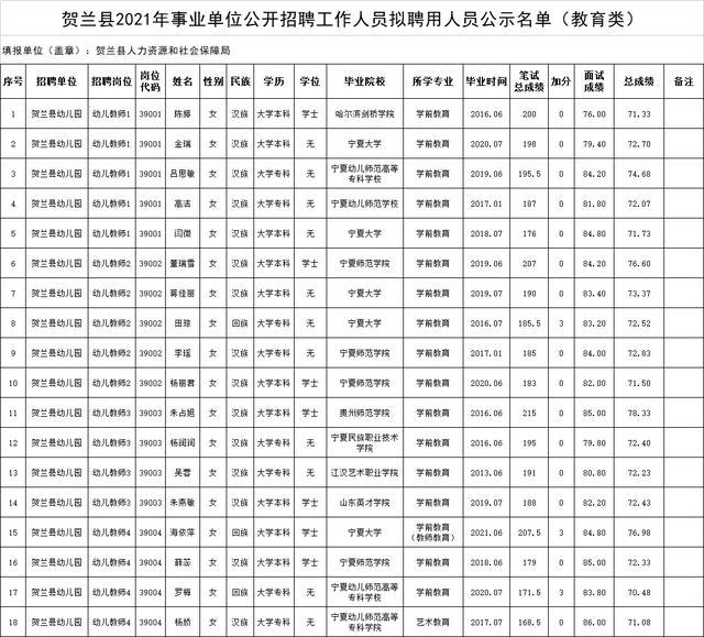 关于事业单位岗位聘任公示的简单介绍