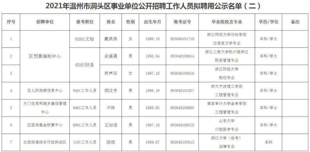 关于事业单位岗位聘任公示的简单介绍