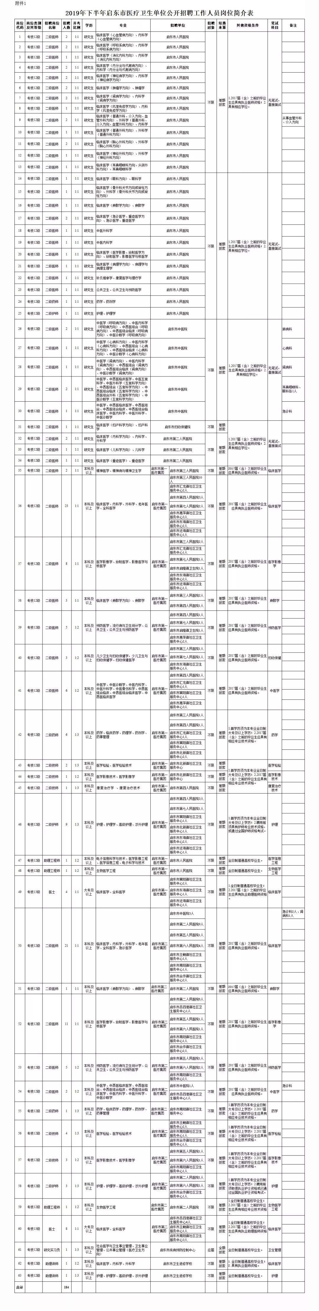 2017南通上半年事业单位(2017年上半年重庆市属事业单位)