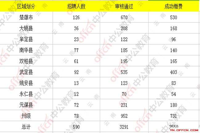 关于金华婺城区事业单位考试报名的信息