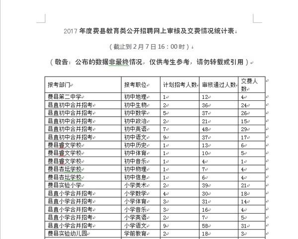 临沂事业单位简章教育类(2021兰山区教师招聘简章)