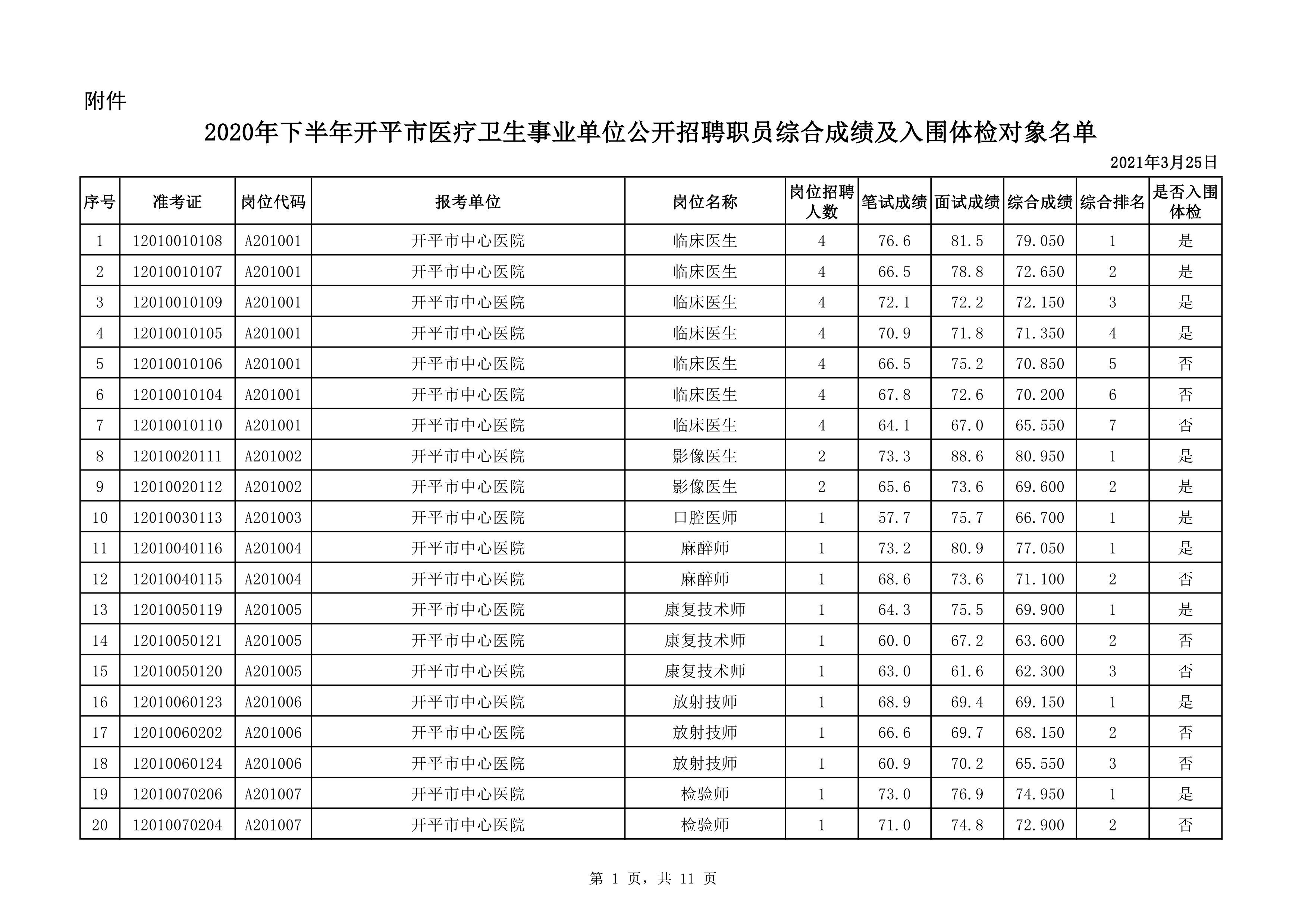 包含山西事业单位体检注意事项的词条