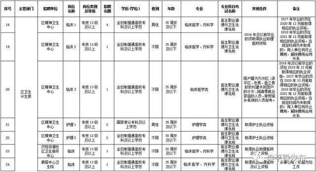 梁平事业单位资格复审(梁平事业单位招聘116)