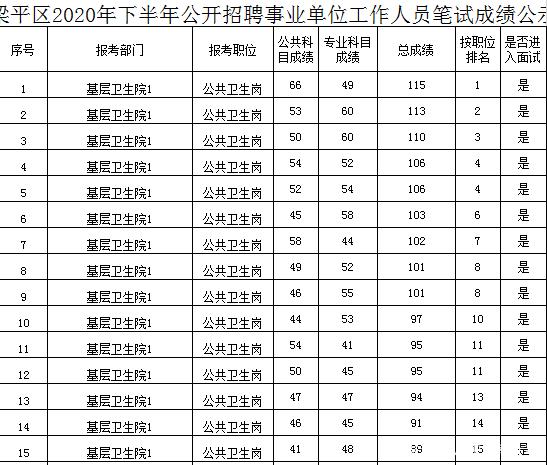 梁平事业单位资格复审(梁平事业单位招聘116)