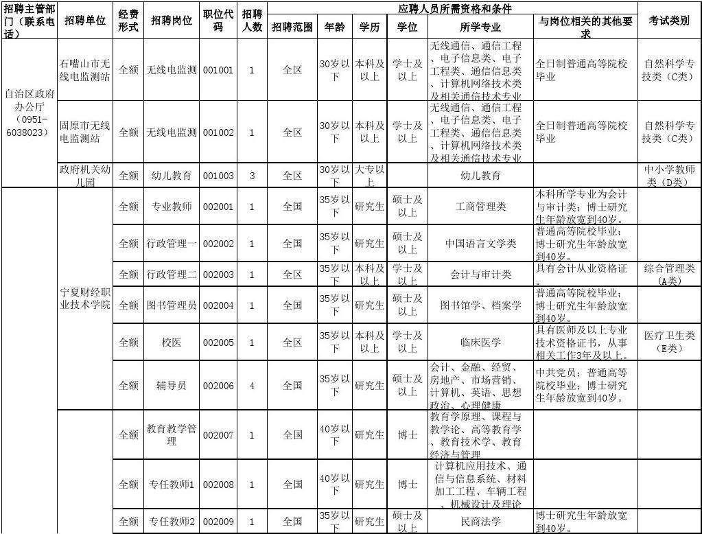 2016惠山事业单位招聘(2016年惠山区事业单位招聘结果公示)