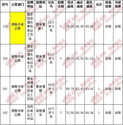 2017东城区事业单位公示(行政事业单位内部控制规范2017)