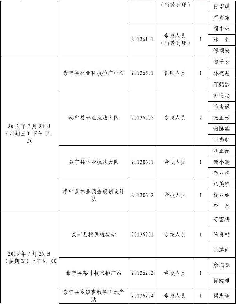 事业单位面试审核(事业单位公示后入编流程)