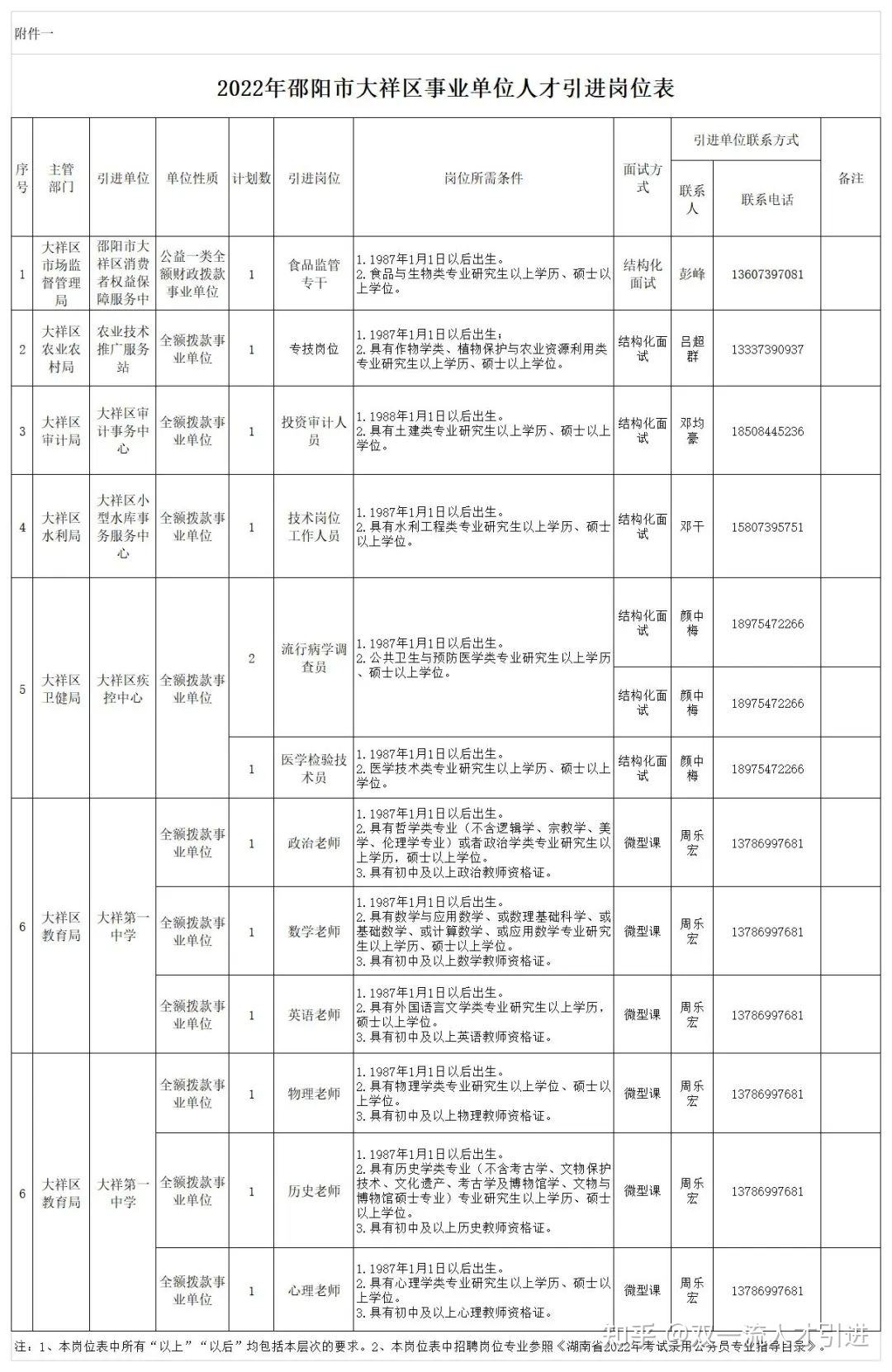 洛阳市引进事业单位(洛阳市事业单位招聘公告)