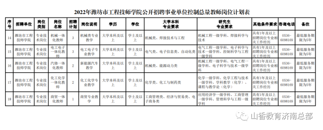 诸城市事业单位有哪些(诸城事业单位考试2022)