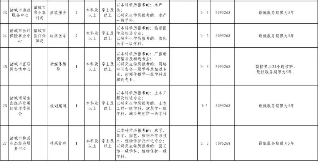 诸城市事业单位有哪些(诸城事业单位考试2022)