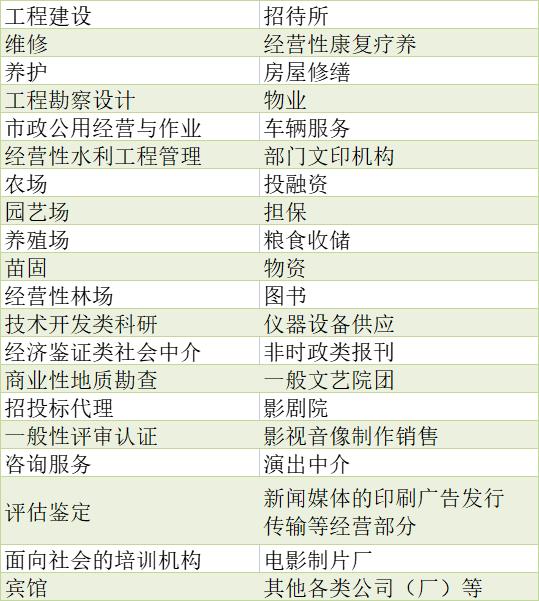 事业单位有哪几种类型(常见的事业单位有哪些类型)