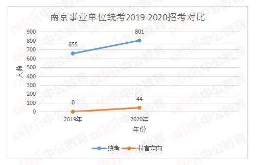 高淳事业单位考试报名(高淳公务员招聘岗位2021)