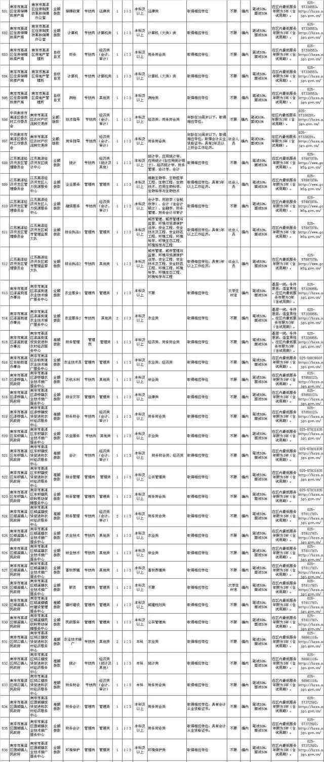 高淳事业单位考试报名(高淳公务员招聘岗位2021)