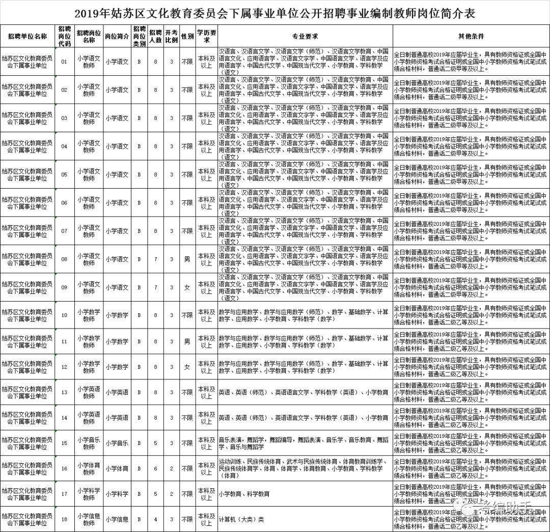 州市相城区事业单位(苏州高新区社会事业局)