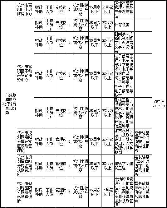 杭州富阳区事业单位统招(2021富阳事业单位考察)
