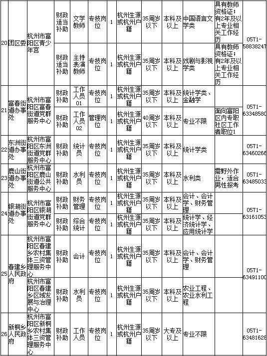 杭州富阳区事业单位统招(2021富阳事业单位考察)