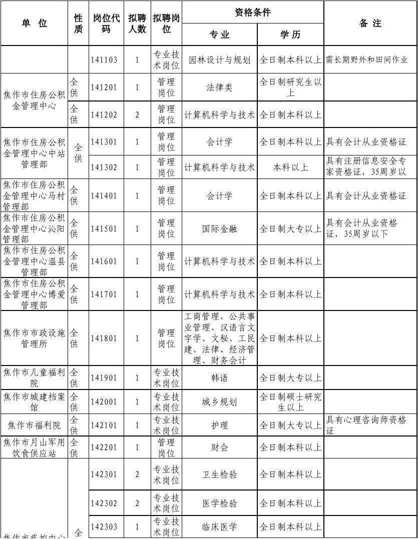 安庆事业单位司机招聘网最新招聘的简单介绍