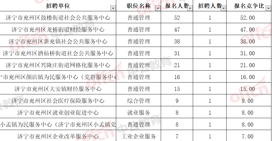 济宁事业单位考题(山东济宁二类事业单位招聘)