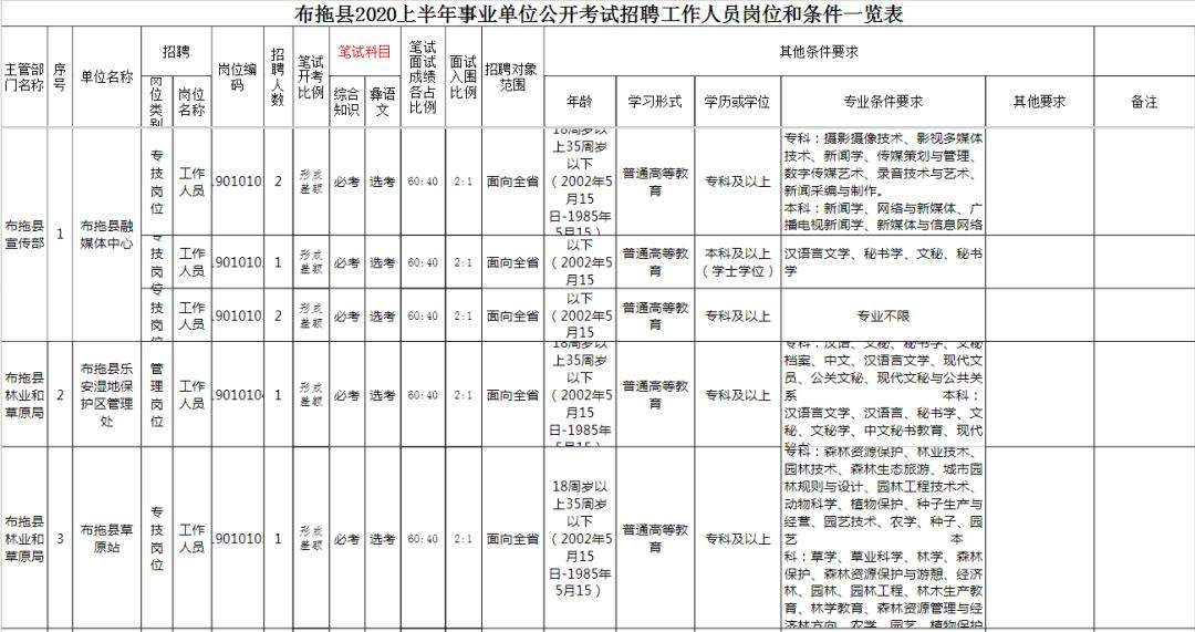 教师招聘有事业单位编制吗(公开招聘的老师是事业编制么)