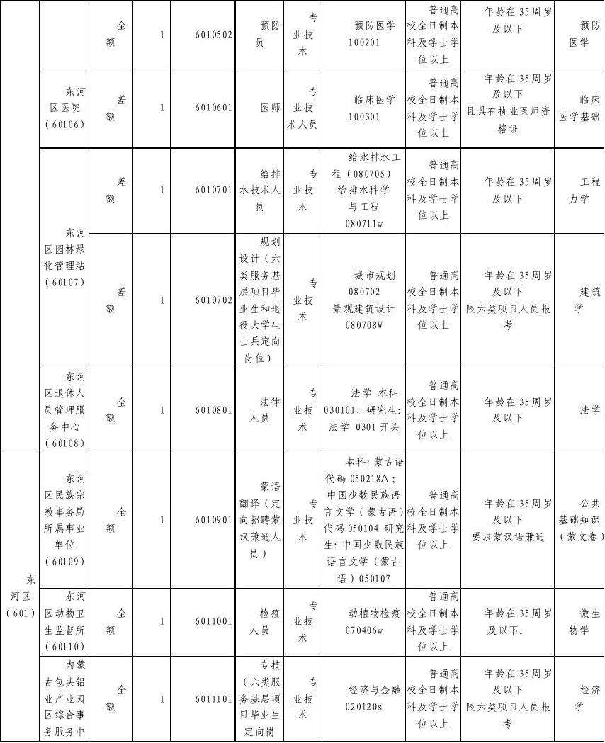 2017年内蒙古事业单位职位表(2017年内蒙古公务员考试职位表)