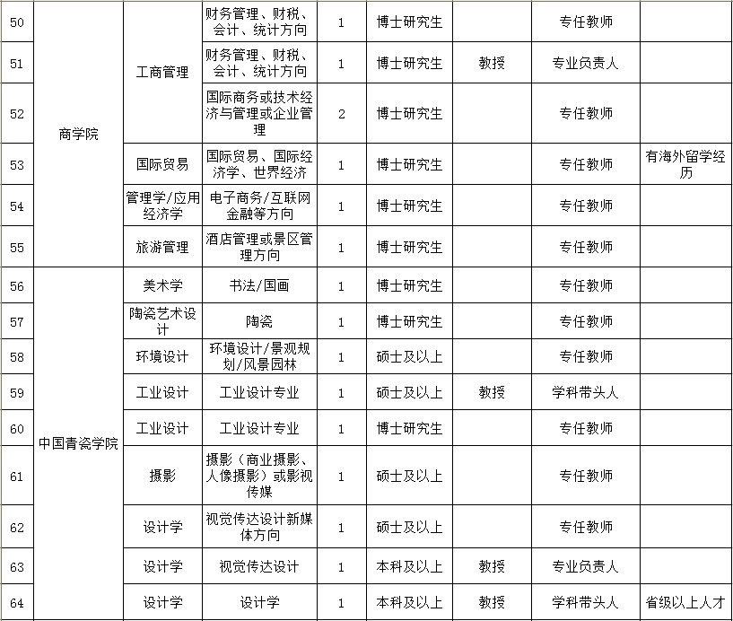 2018年丽水事业单位(丽水事业单位招聘2021)
