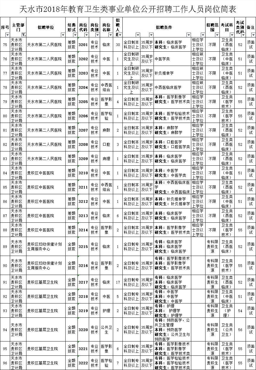 2018任城事业单位报名(2019年事业单位人员年度考核)