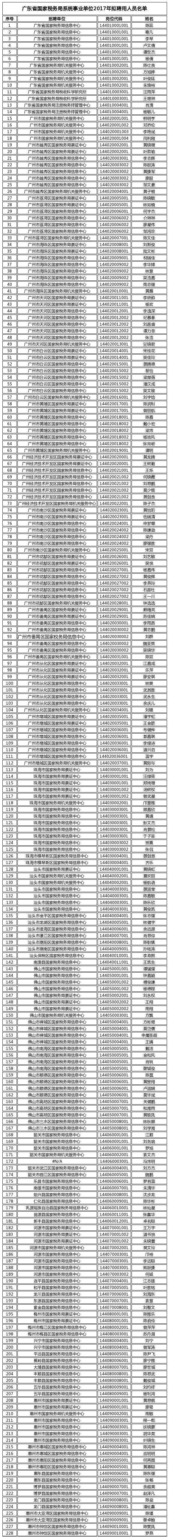 包含广东省戒毒管理局事业单位的词条