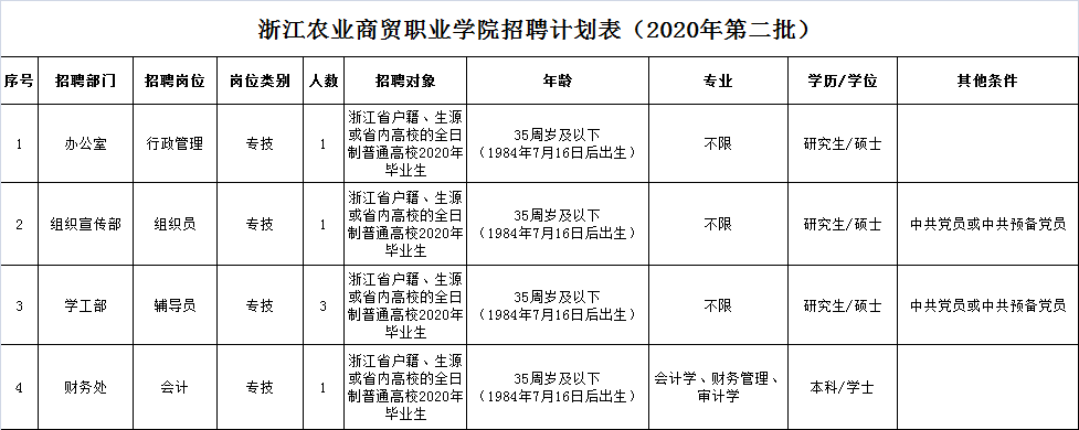 绍兴事业单位编制工资(越城事业单位待遇qzzn)
