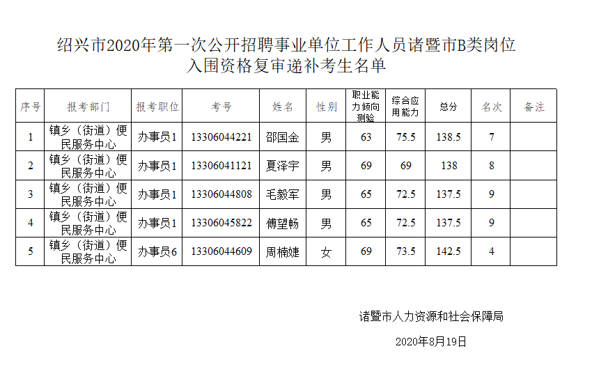 绍兴事业单位编制工资(越城事业单位待遇qzzn)