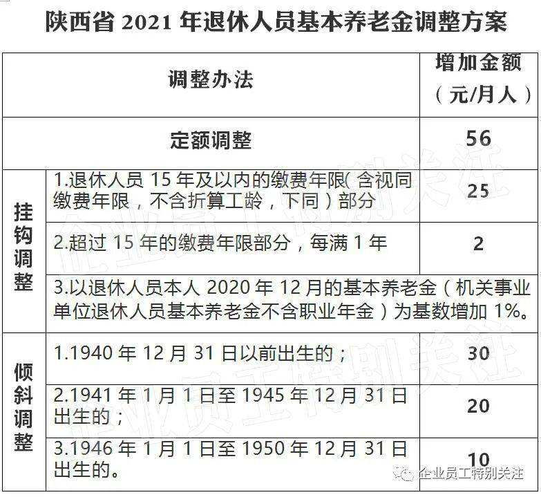 西安市雁塔区事业单位待遇的简单介绍