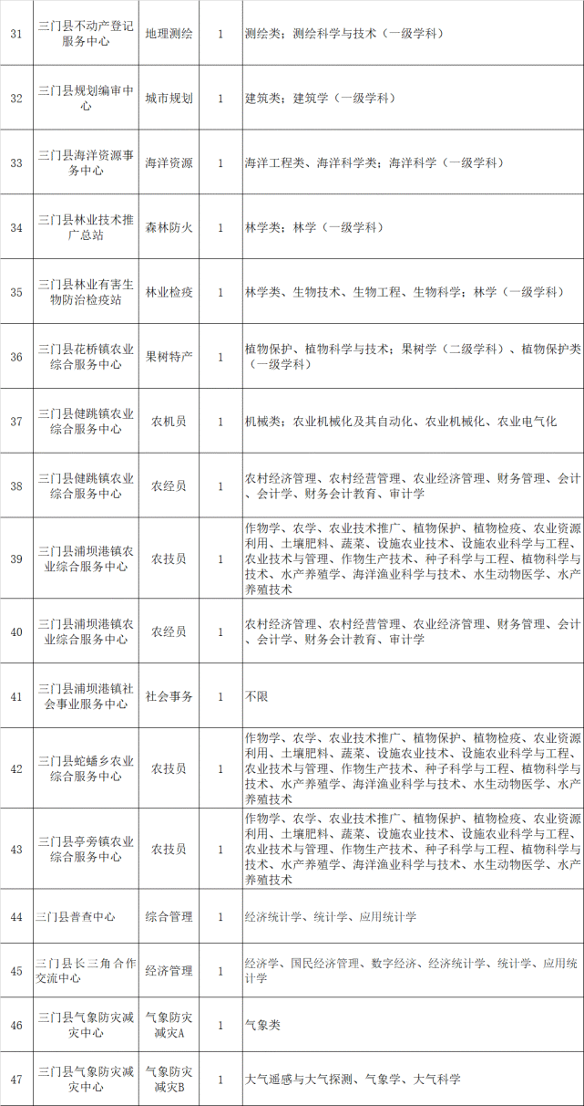 台州人力网事业单位合同工(2021年台州市事业单位招聘)