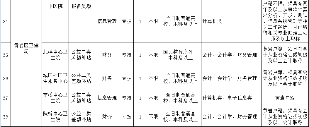 台州人力网事业单位合同工(2021年台州市事业单位招聘)