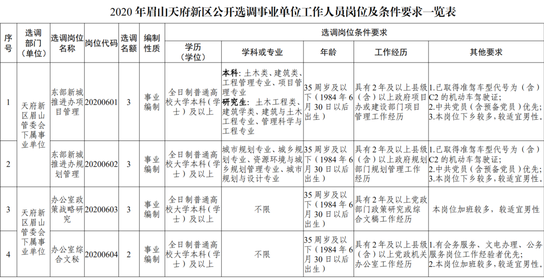 事业单位遴选调动(什么叫事业单位遴选)