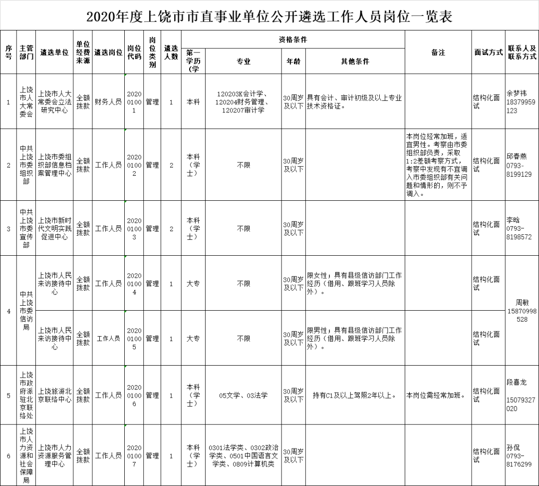 上饶市事业单位难考吗的简单介绍