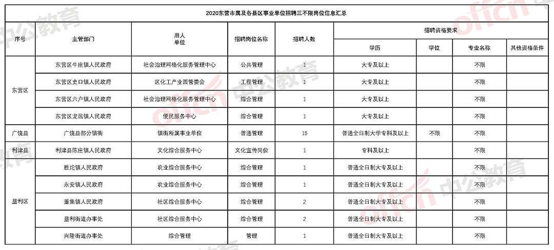 18东营市事业单位招聘(2019东营事业单位招聘)