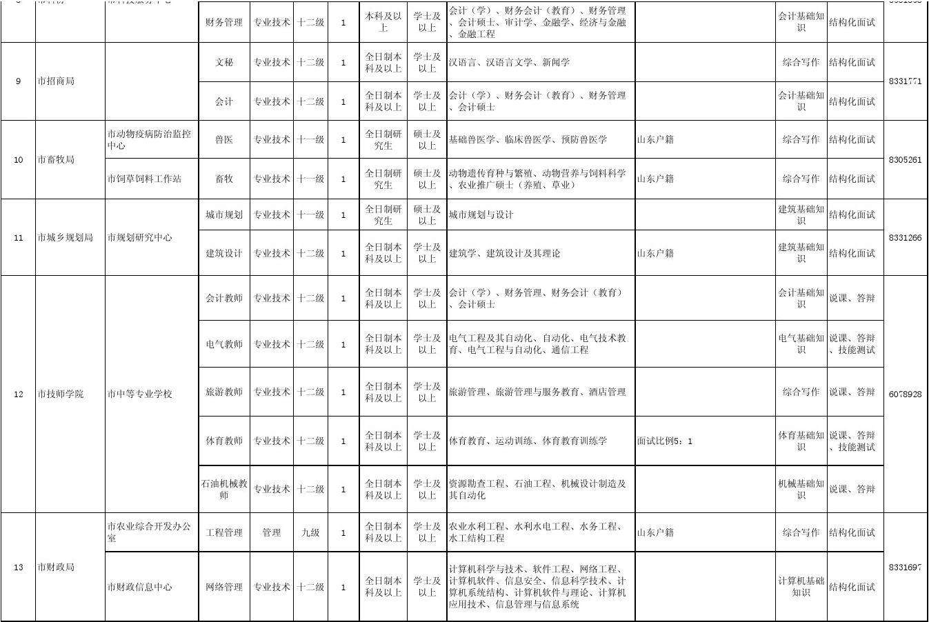 18东营市事业单位招聘(2019东营事业单位招聘)
