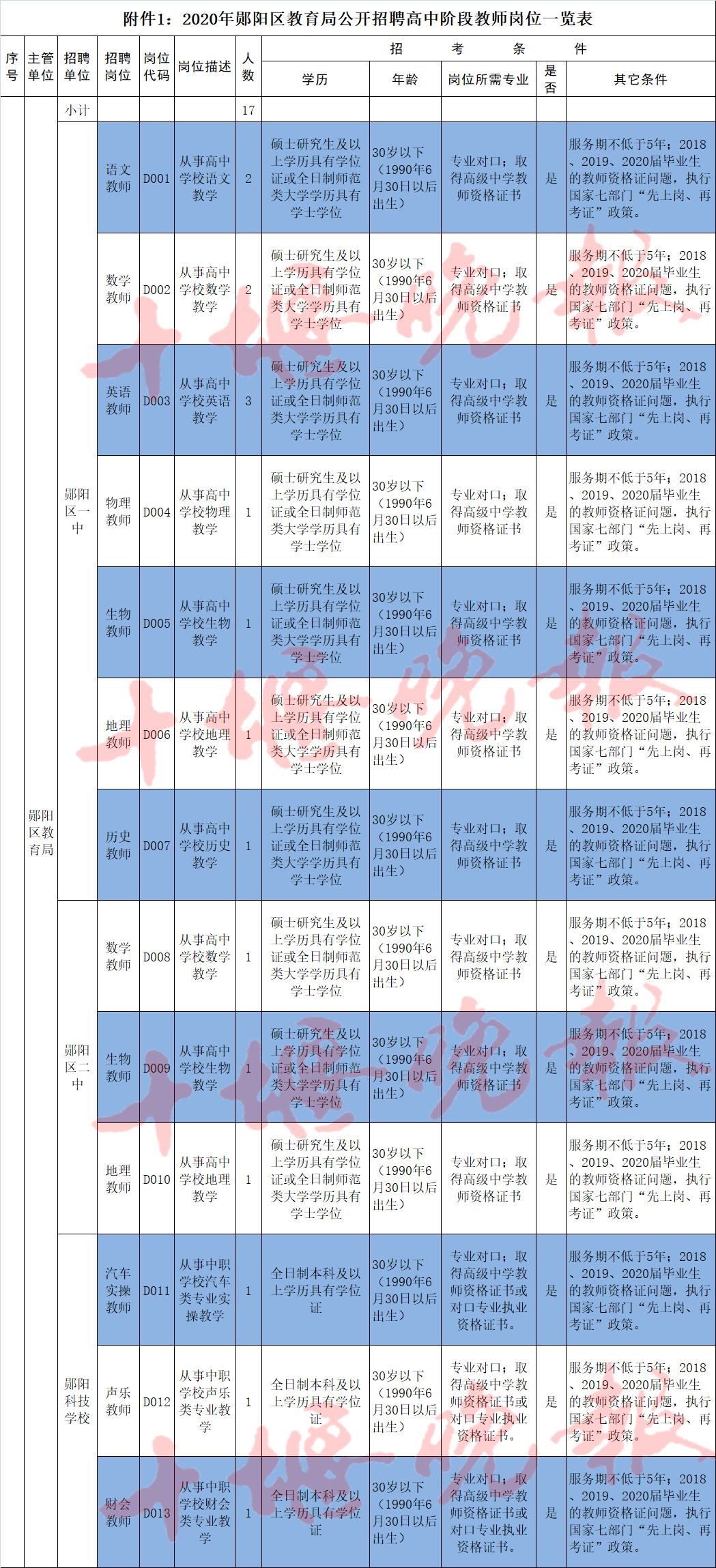 襄阳事业单位吧(襄阳事业单位招聘2019)