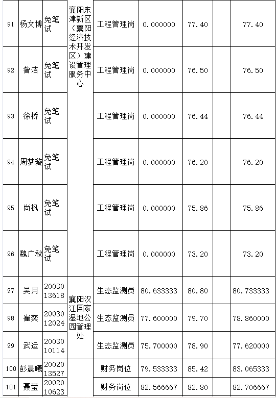 襄阳事业单位吧(襄阳事业单位招聘2019)