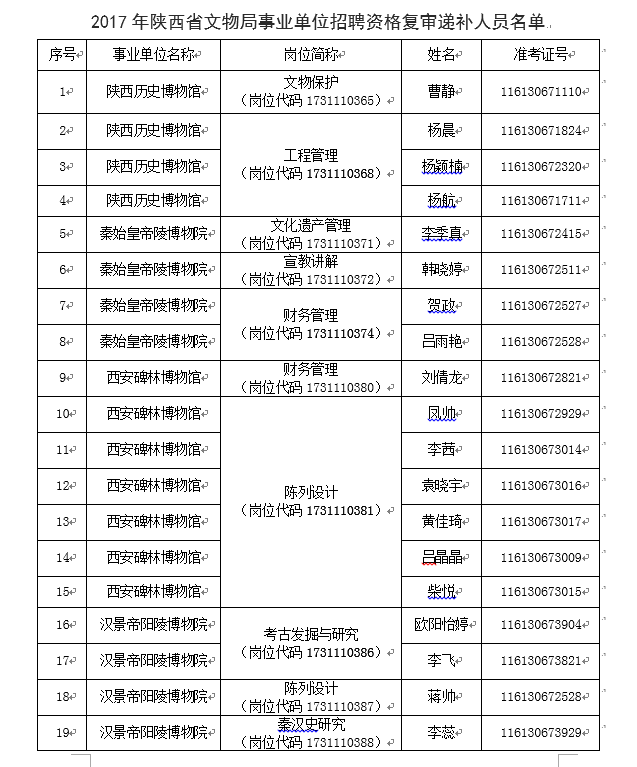 陕西省事业单位招考考什么(事业单位公共基础知识考什么)