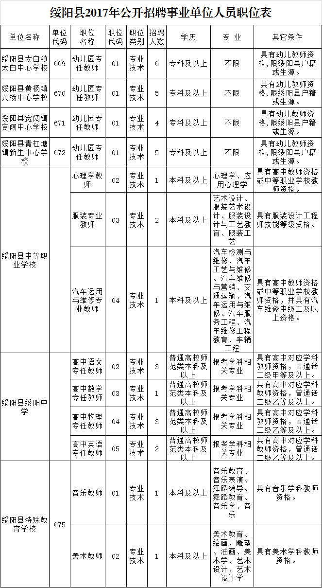 贵州体育局事业单位(兴义民族师范学院官网)