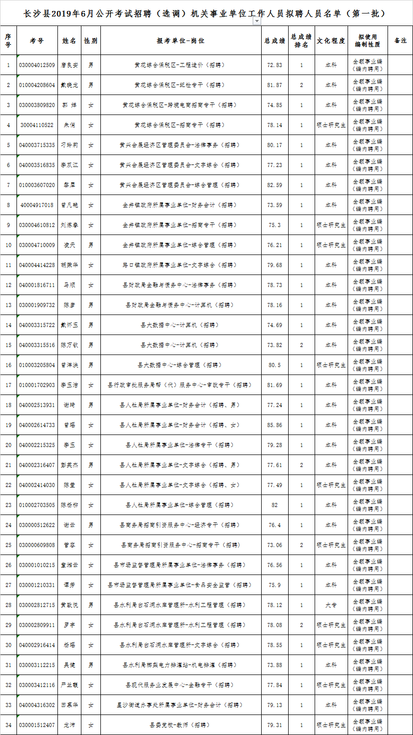 包含2017年黄州区事业单位招聘的词条