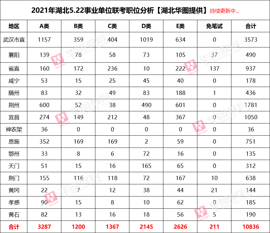 山东省事业单位人事考试(山东事业单位招聘2021)