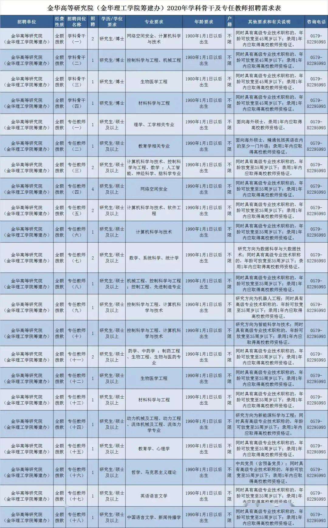 金华事业单位人才引进的简单介绍