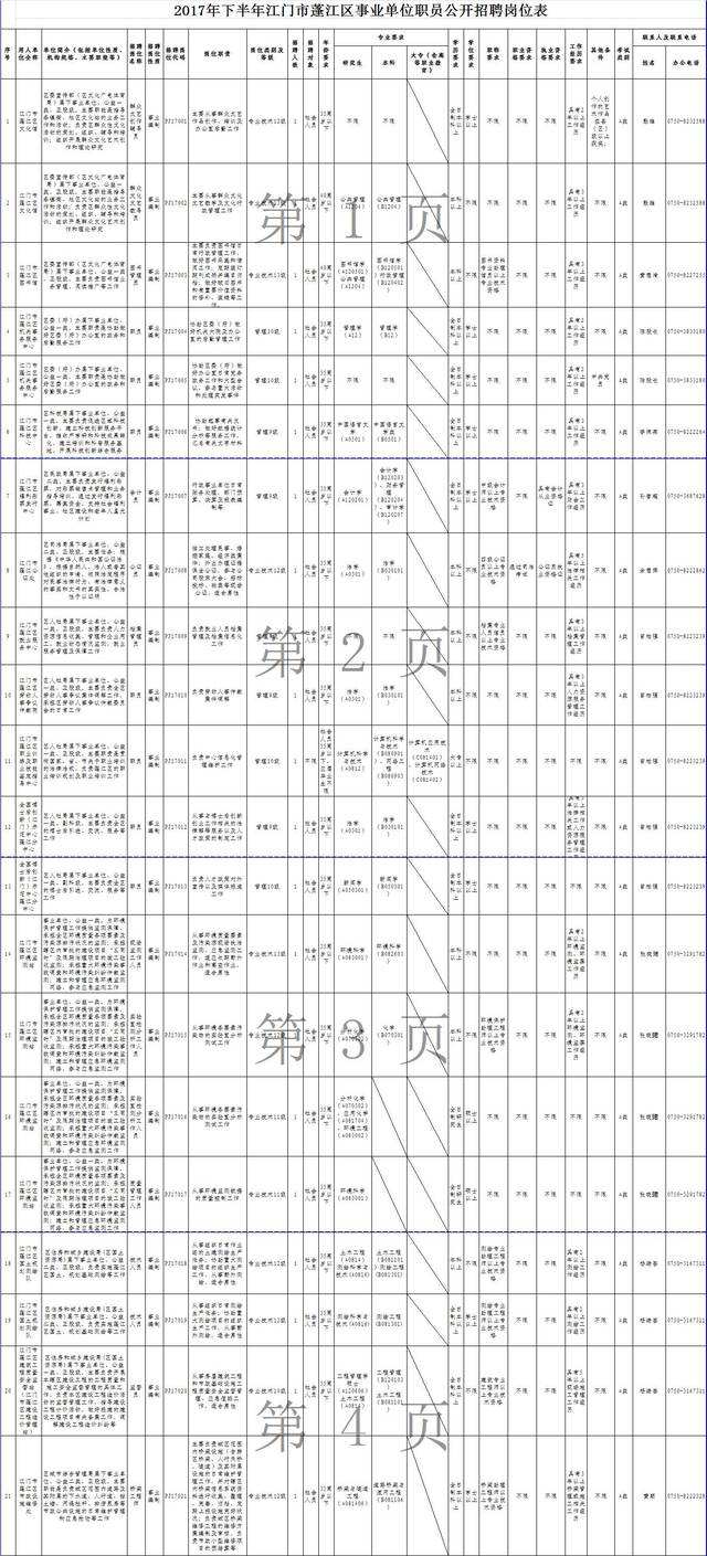 2017下半年武进事业单位(合川2017下半年事业单位招聘)