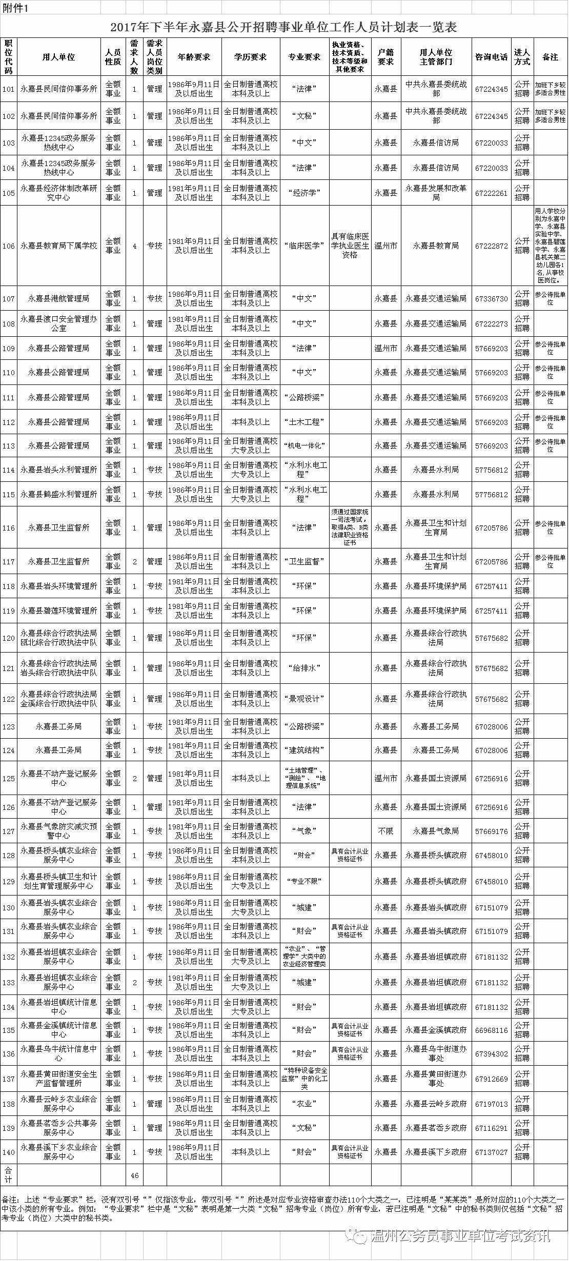 2017下半年武进事业单位(合川2017下半年事业单位招聘)