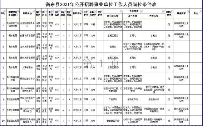 湖南省龙山县事业单位招人(2021龙山县事业单位招聘公告)