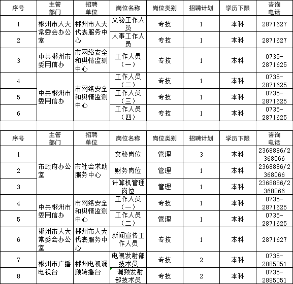湖南省龙山县事业单位招人(2021龙山县事业单位招聘公告)
